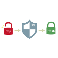 常時SSL暗号化(httpsアドレス化)に対応しました