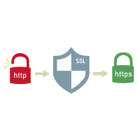 常時SSL暗号化（httpsアドレス化）に対応しました